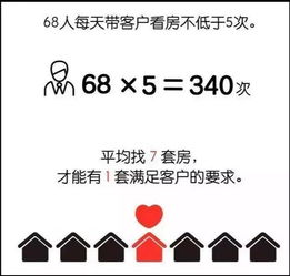 一份來(lái)自100位房產(chǎn)經(jīng)紀(jì)人的年度調(diào)研報(bào)告 真相戳心