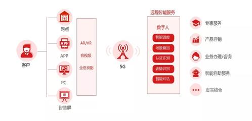 容聯CPO熊謝剛 “通訊+AI”打造數智化新基建 金融信息咨詢